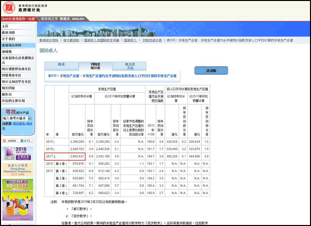 深圳香港gdp历年对比_深圳首超香港,凭啥成粤港澳领头羊