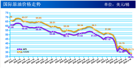 视角<a href=